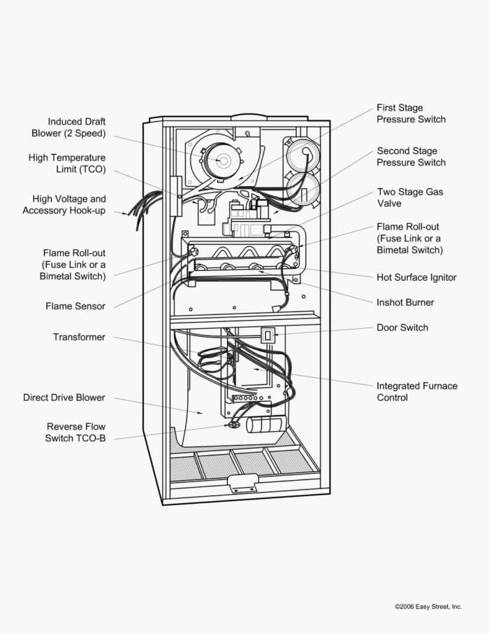 HVAC and Duct System Illustrations