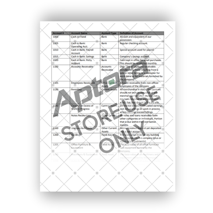 HVAC Chart of Accounts with Division and Department Lists - Page 3