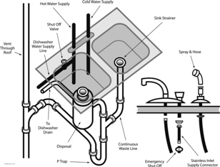 Plumbing System Illustrations for Sales and Service