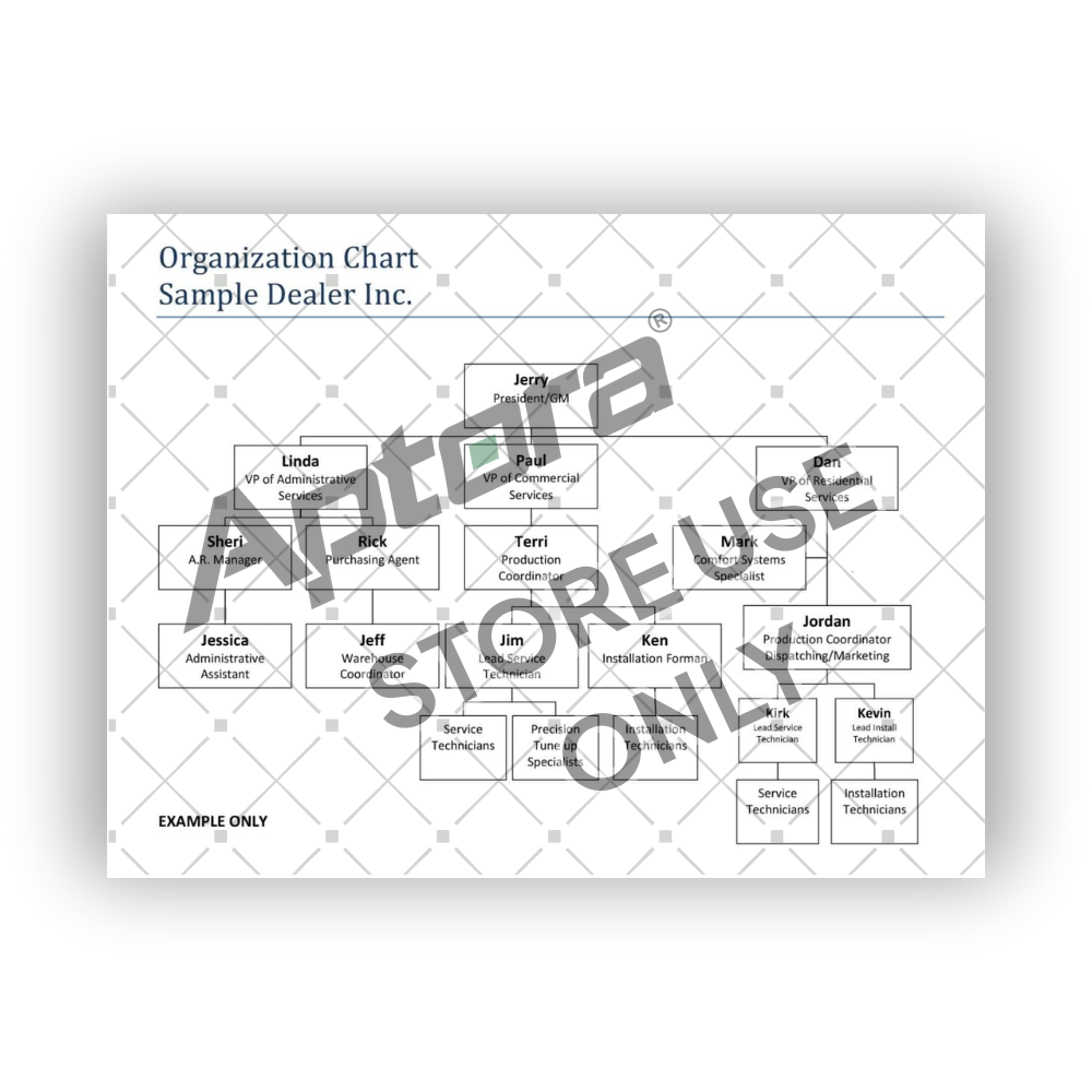 Organization Chart - Aptora Store product