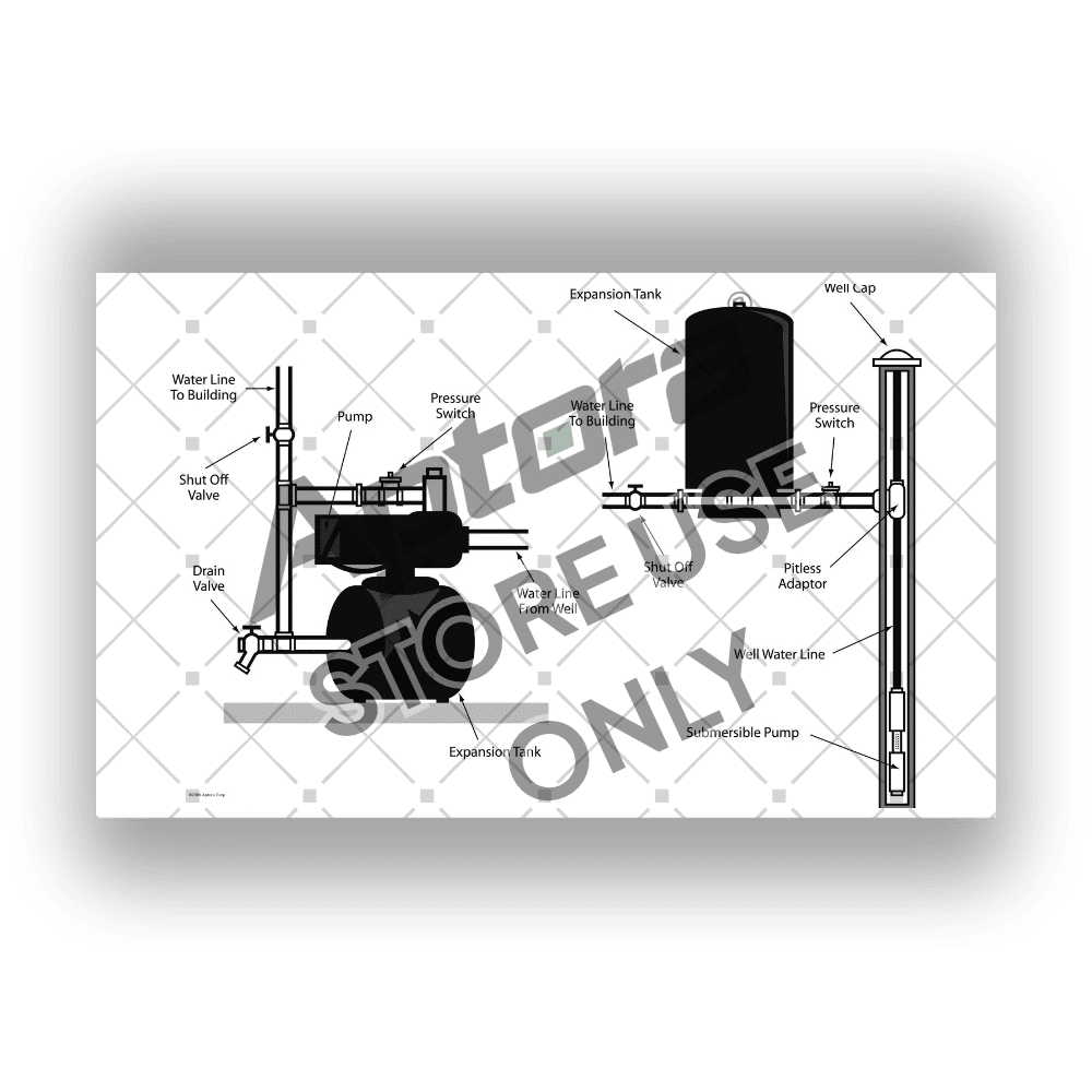 Plumbing System Illustrations for Sales and Service