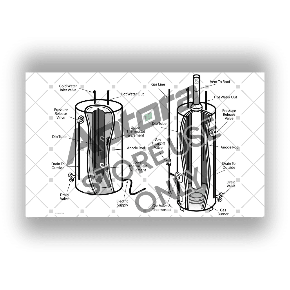Plumbing System Illustrations for Sales and Service