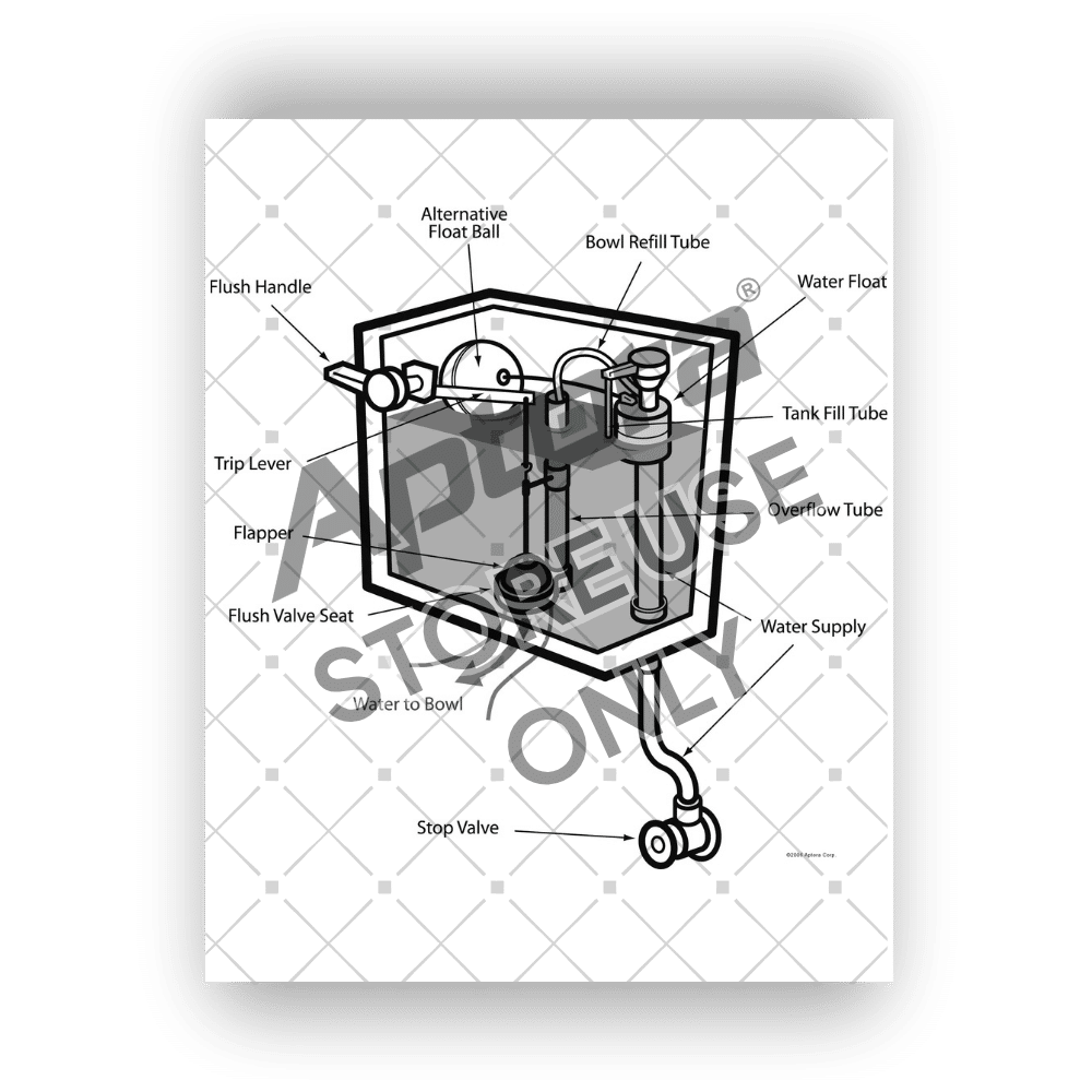 Plumbing System Illustrations for Sales and Service