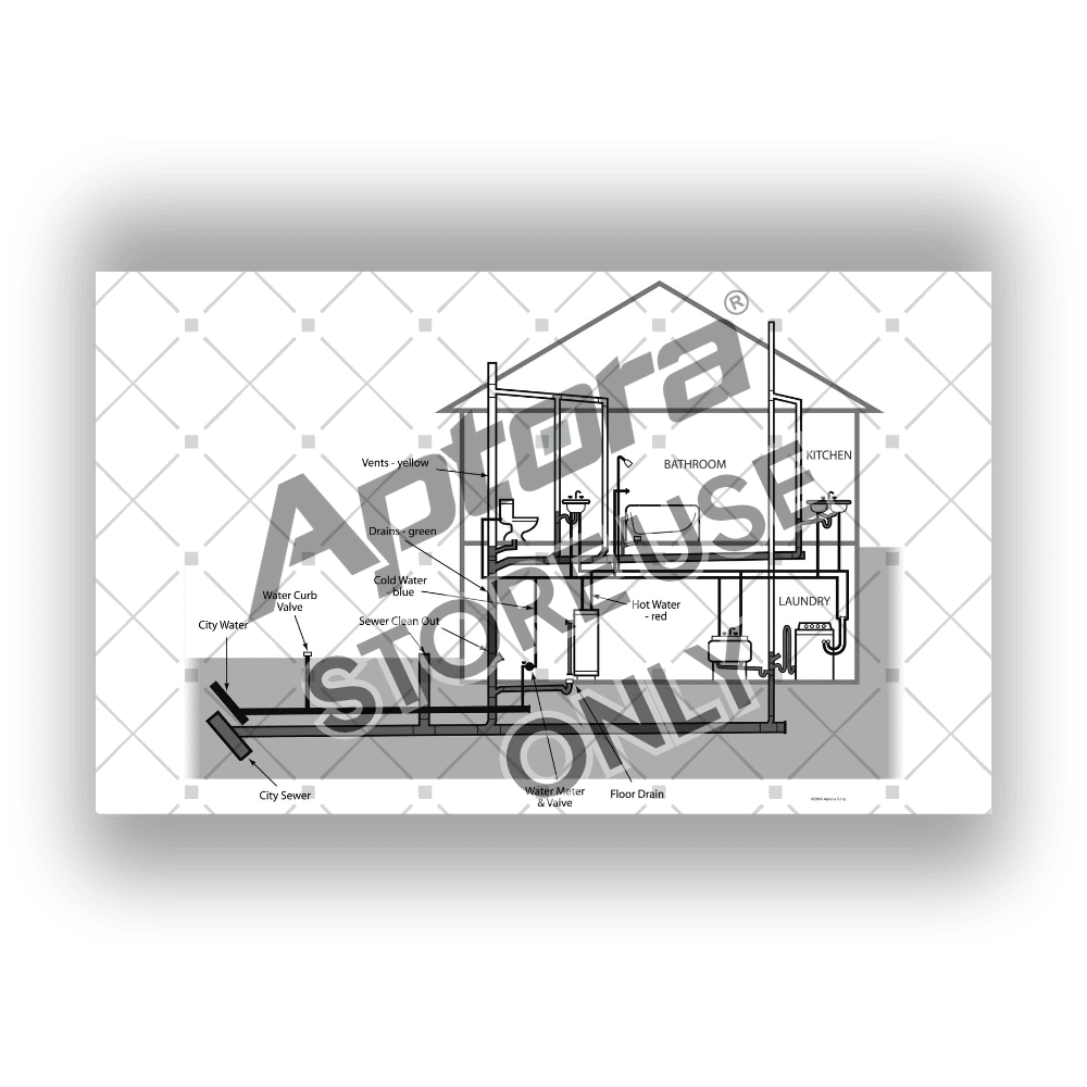Plumbing System Illustrations for Sales and Service