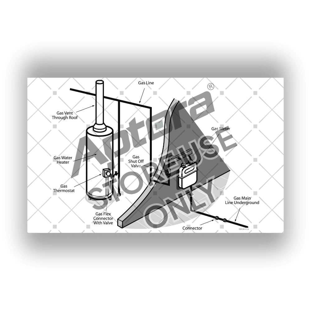Plumbing System Illustrations for Sales and Service