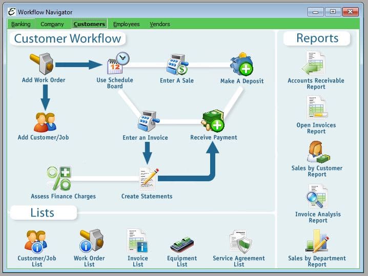 CRM Software Customer Workflow