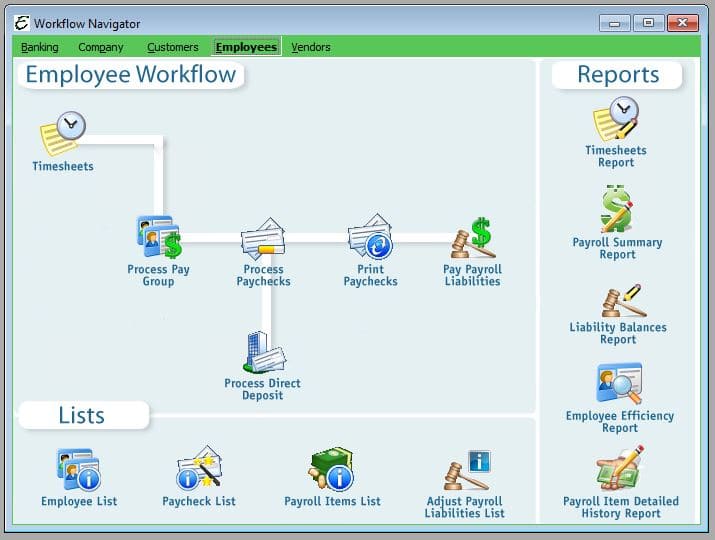 CRM Software Employee Workflow
