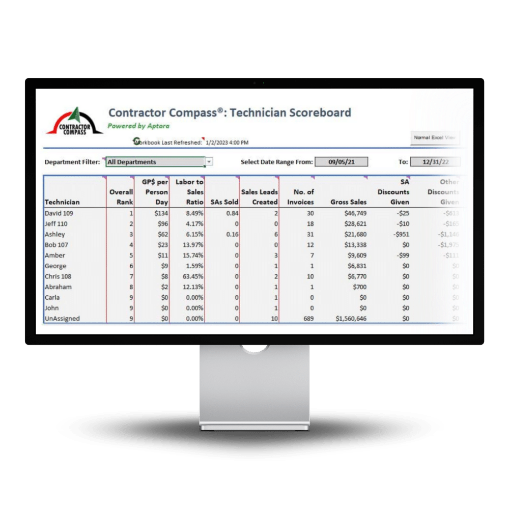 Technician Scorecard Dashboard - Screen 1 of 2 - Aptora product