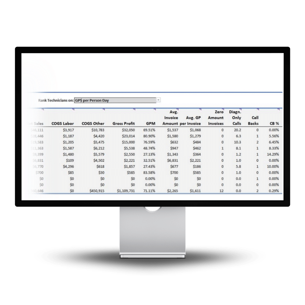 Technician Scorecard Dashboard - Screen 2 of 2 - Aptora product