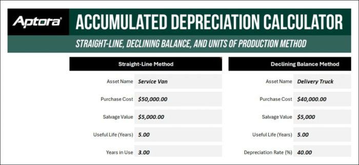 How to Calculate Accumulated Depreciation: Formula + Calculator